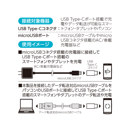 商品写真3 TH25CSK　「USB2.0準拠 Type-C変換アダプタ」
